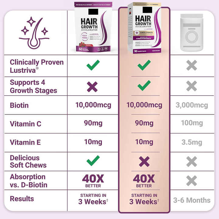 Aloe Vera Hair Growth Gummies™